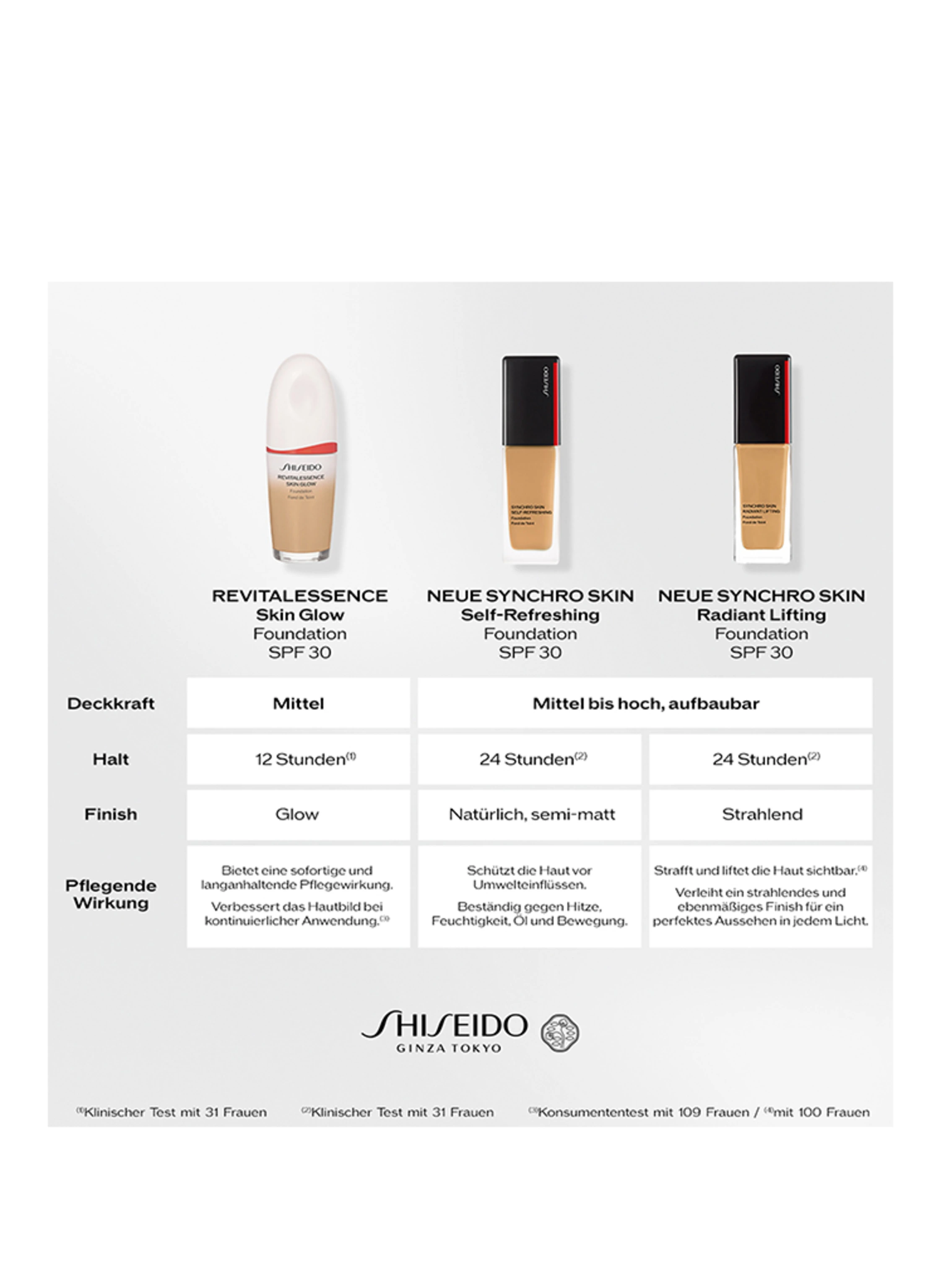 SHISEIDO SYNCHRO SKIN RADIANT LIFTING