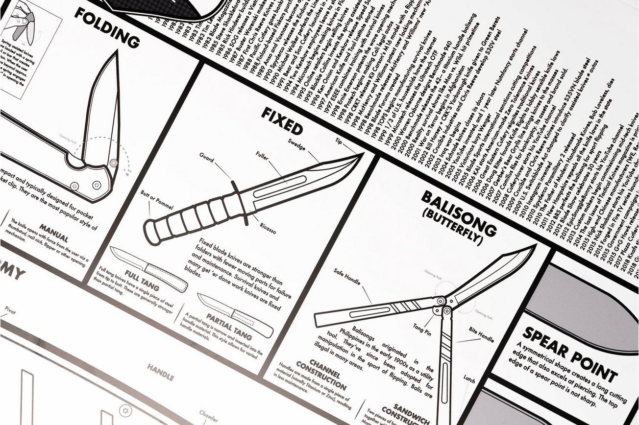 KNAFS Knife Chart: A Modern Guide to Knives Poster, opgerold