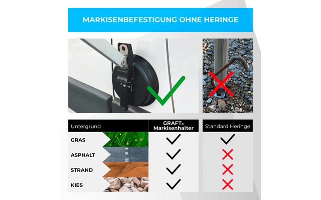 Graft Universal Wohnmobil Markisenhalterset Saugnapf Ø 14 cm / 2 Stück