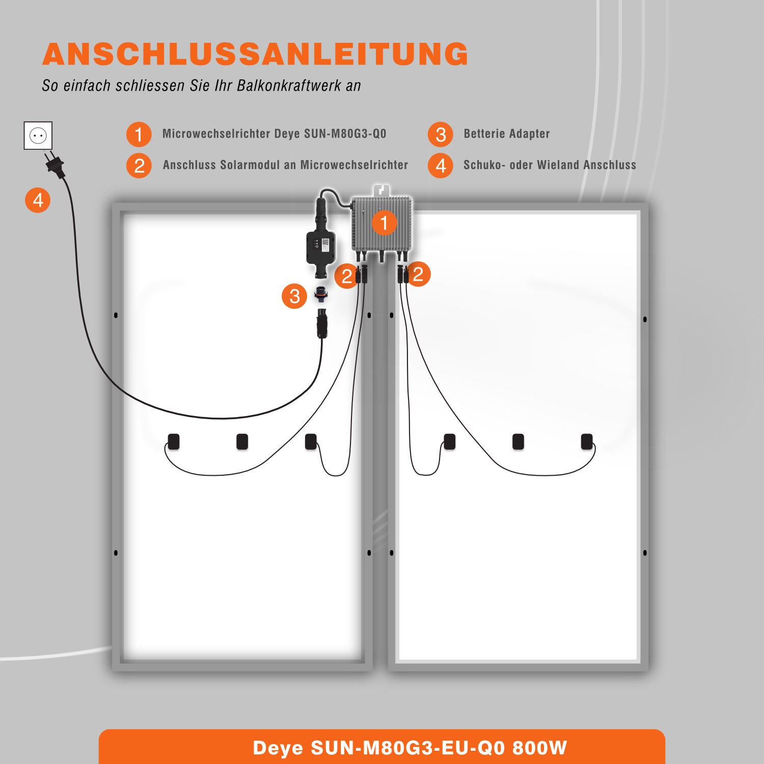 Deye Microwechselricher 800W SUN-M80G3-EU-Q0 mit Relais WLAN & APP