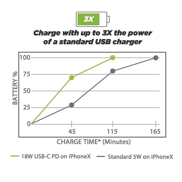 Powervolt dobbel hurtig billader 36 watt USB-C PD3.0