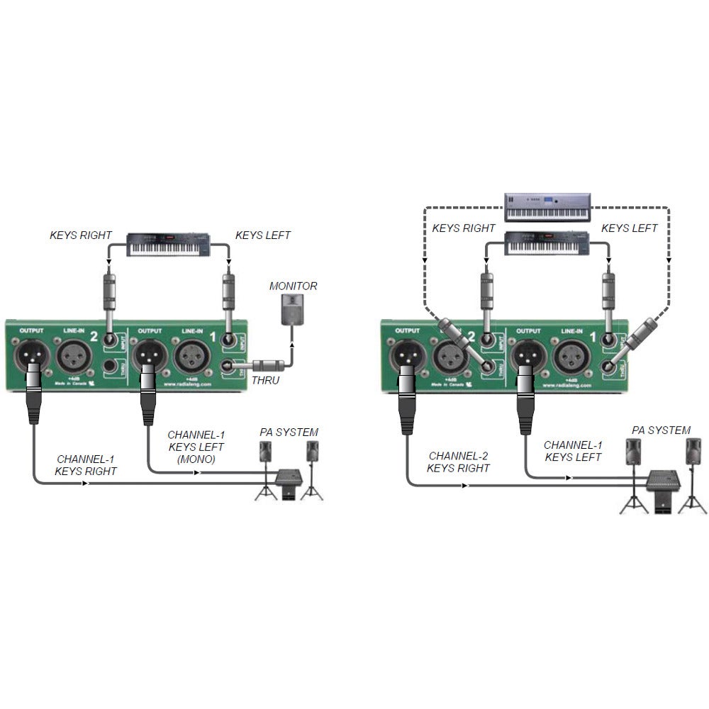 Radial JDI Duplex MK5 Stereo Direct Box
