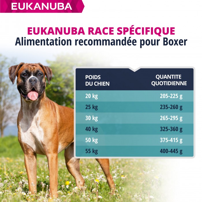 Eukanuba Breed Specific Boxer
