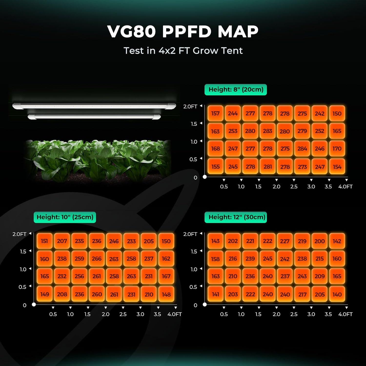 MARS HYDRO VG80 LED Pflanzenlampe, 120cm LED Grow Lampe Vollspektrum für Zimmerpflanzen, Gewaechshaus, Grow Shelves, IP65 wasserdicht Grow Light für Setzlinge Gemüse Blüte Blumen 2 Pack 80W