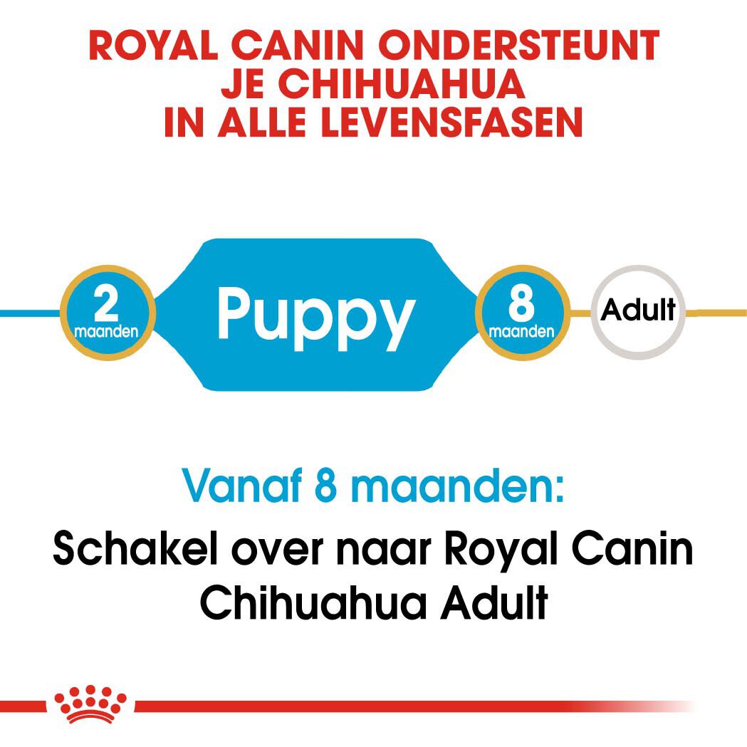 Royal Canin Chihuahua Puppy - Hondenvoer - 1500 Gram - gevogelte