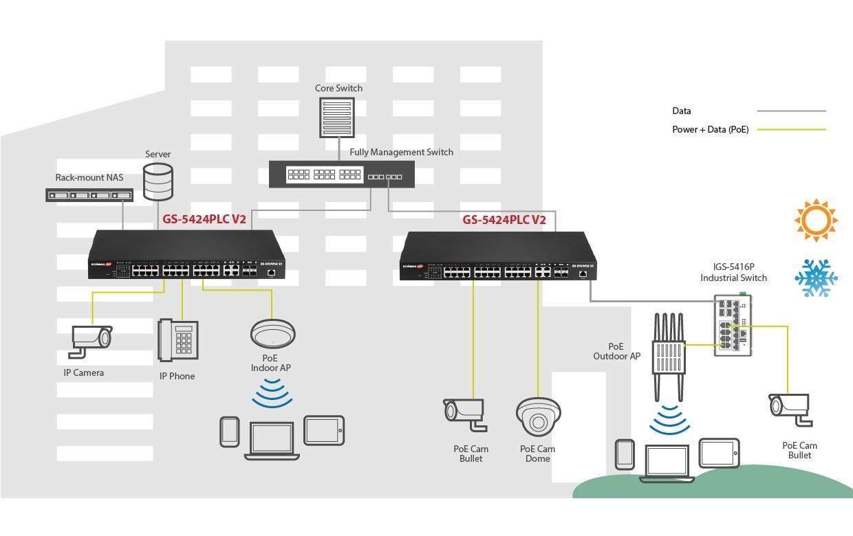 PoE+ Switch GS-5424PLC V2 28 Port<br>Überwachungs-VLAN 28-Port Gigabit PoE+ Web Smart Switch für Langstrecken mit 4 Gigabit RJ45/SFP-Kombi-Ports