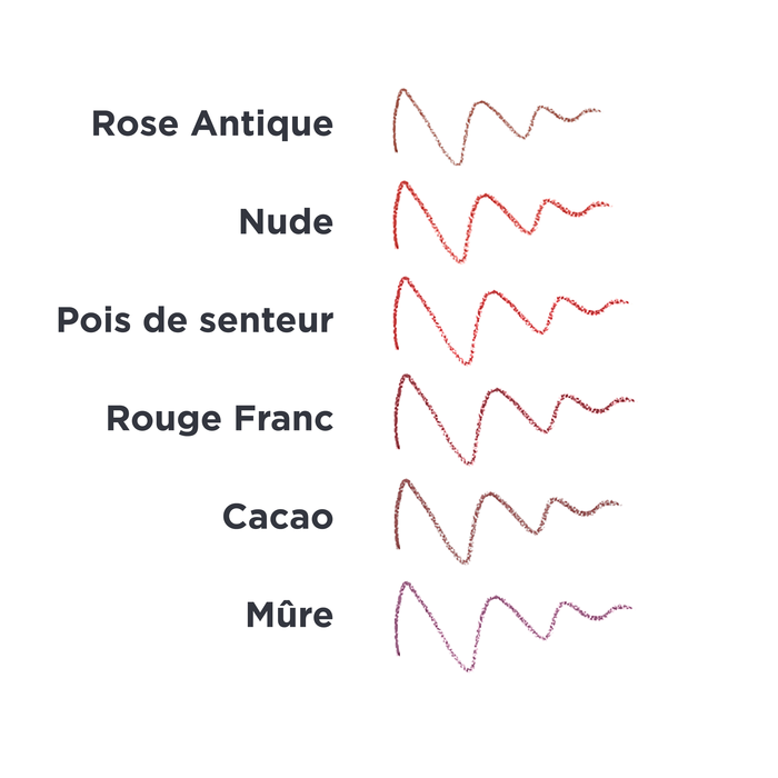 Crayon contour des lèvres