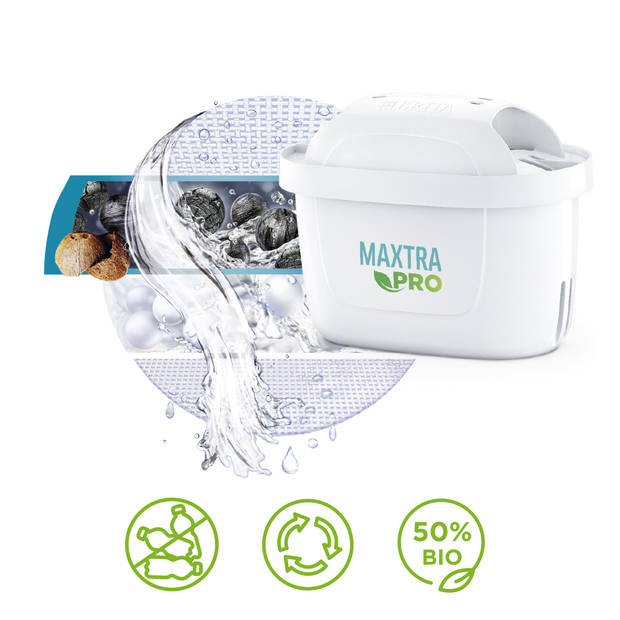 BRITA filterpatronen - Waterfilterpatronen - MAXTRA PRO All-IN-1 - 2-Pack - Voordeelverpakking