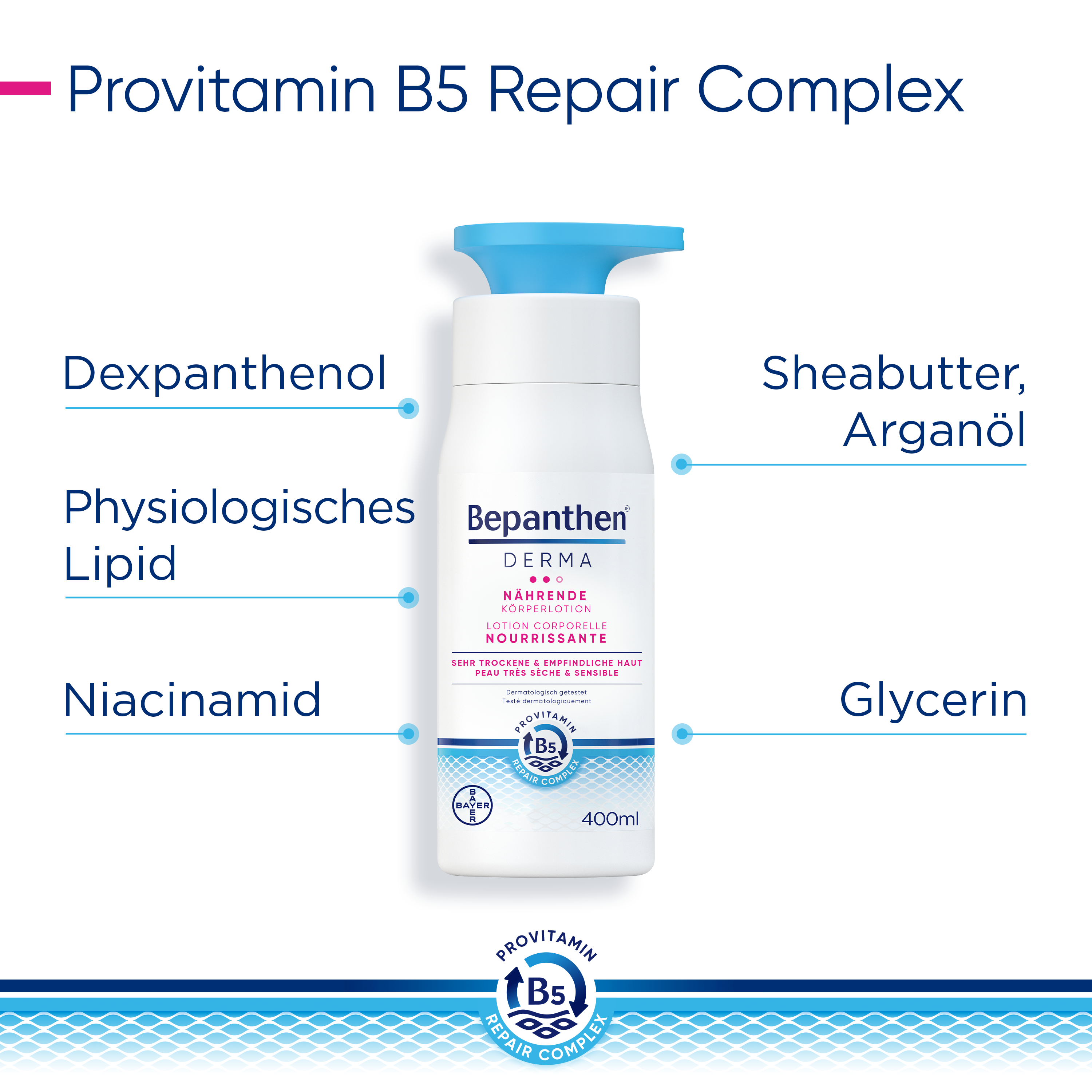 BEPANTHEN Bepanthen DERMA Nährende Körperlotion Disp 400 ml