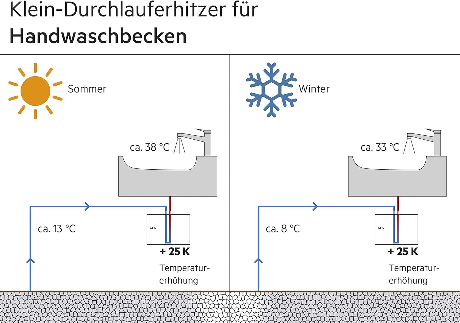 AEG hydraulischer Klein-Durchlauferhitzer MTH 350 nur fürs Handwaschbecken, 3,5 kW, mit Stecker, drucklos, VDE geprüft, 189554