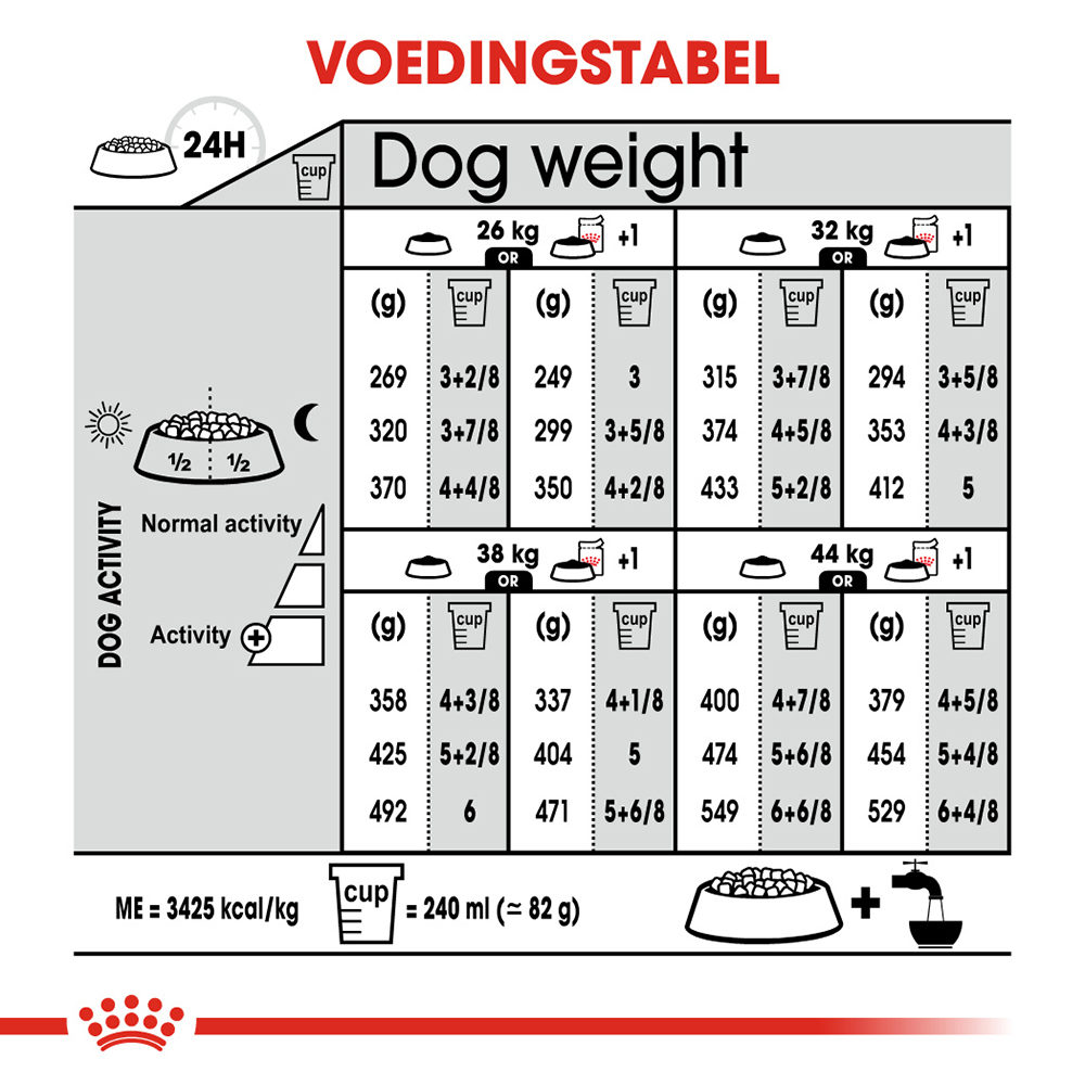 Royal Canin Maxi Sterilised - Hondenvoer