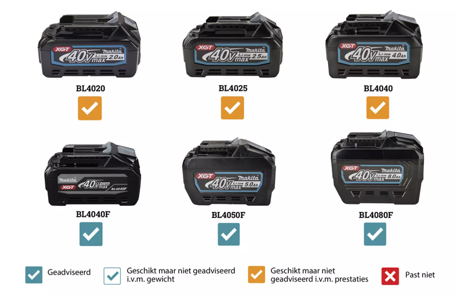 Makita VC011GM2NL1 XGT 40V Max Li-Ion Accu Rugstofzuiger Set (2x 4.0Ah) - 200mbar