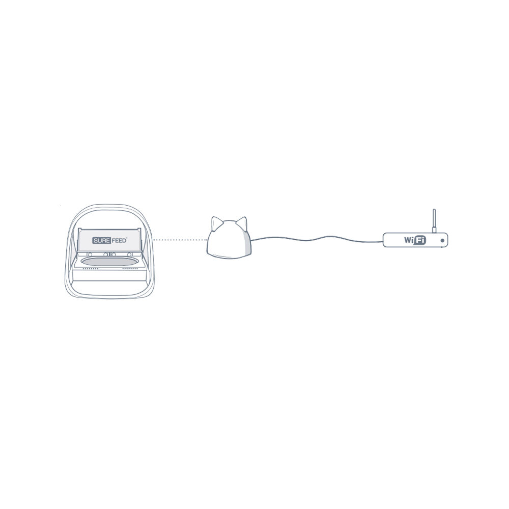 Surefeed Connect Microchip Voerautomaat