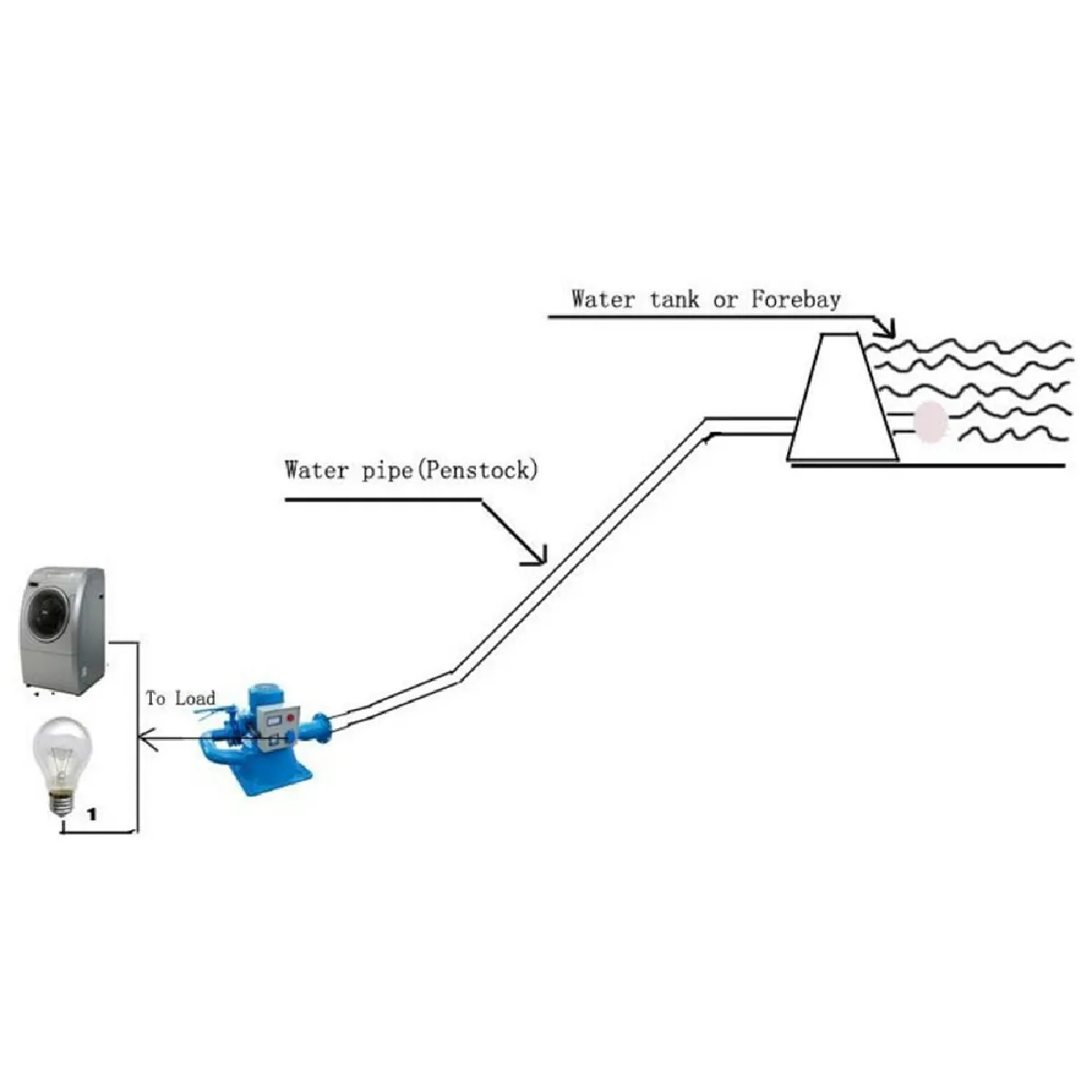 Micro hydro turbine Turgo XJ25-1.5DCTH4