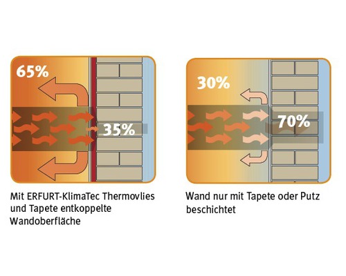 Erfurt thermovlies 1000638 KlimaTec Premium 10 mx 0.75 mx 3 mm