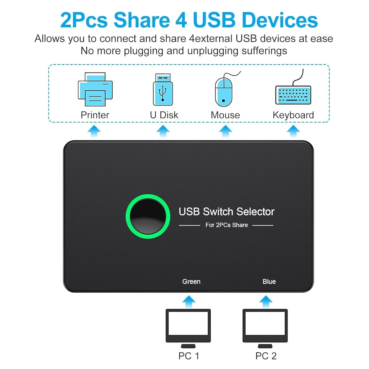 NÖRDIC USB-A Switch 2 datamaskiner til 4 USB-A 3.1 5Gbps