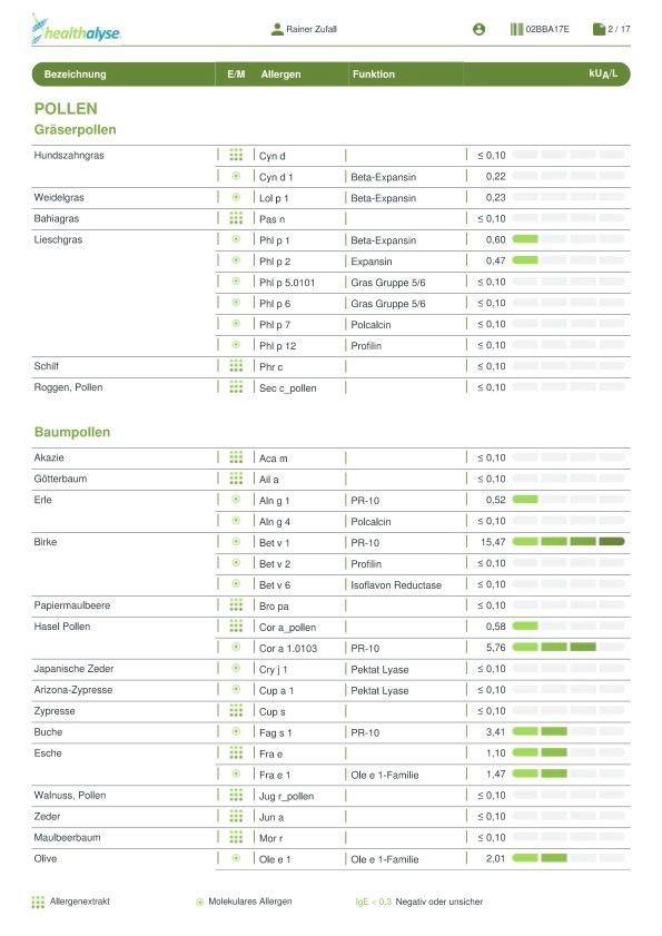 Healthalyse - Allergietest ALEX Laboranalyse