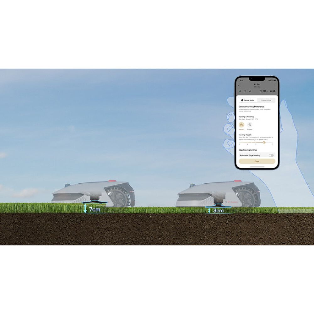 ROBOTGRESSKLIPPER DREAME A1 PRO 2000M²