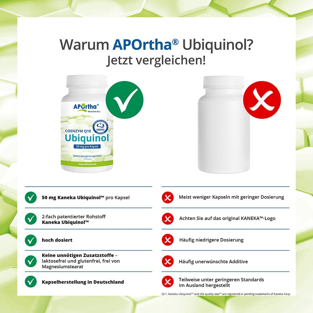 APOrtha® Kaneka Ubiquinol™ Coenzym Q10 Kapseln - 50 mg