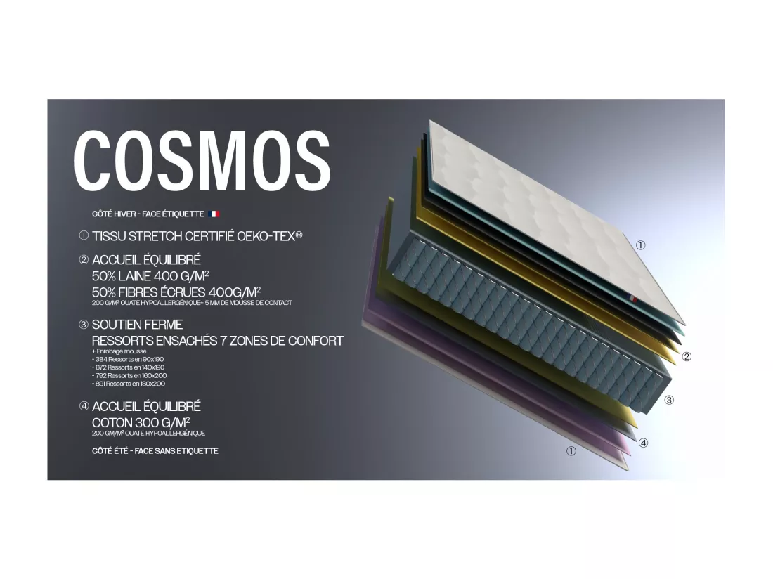 Matelas Ressorts COSMOS - Made in France Dimensions - 160 x 200 cm