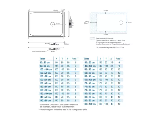 Receveur KINEDO Kinesurf Nova 120X90 gris anthracite