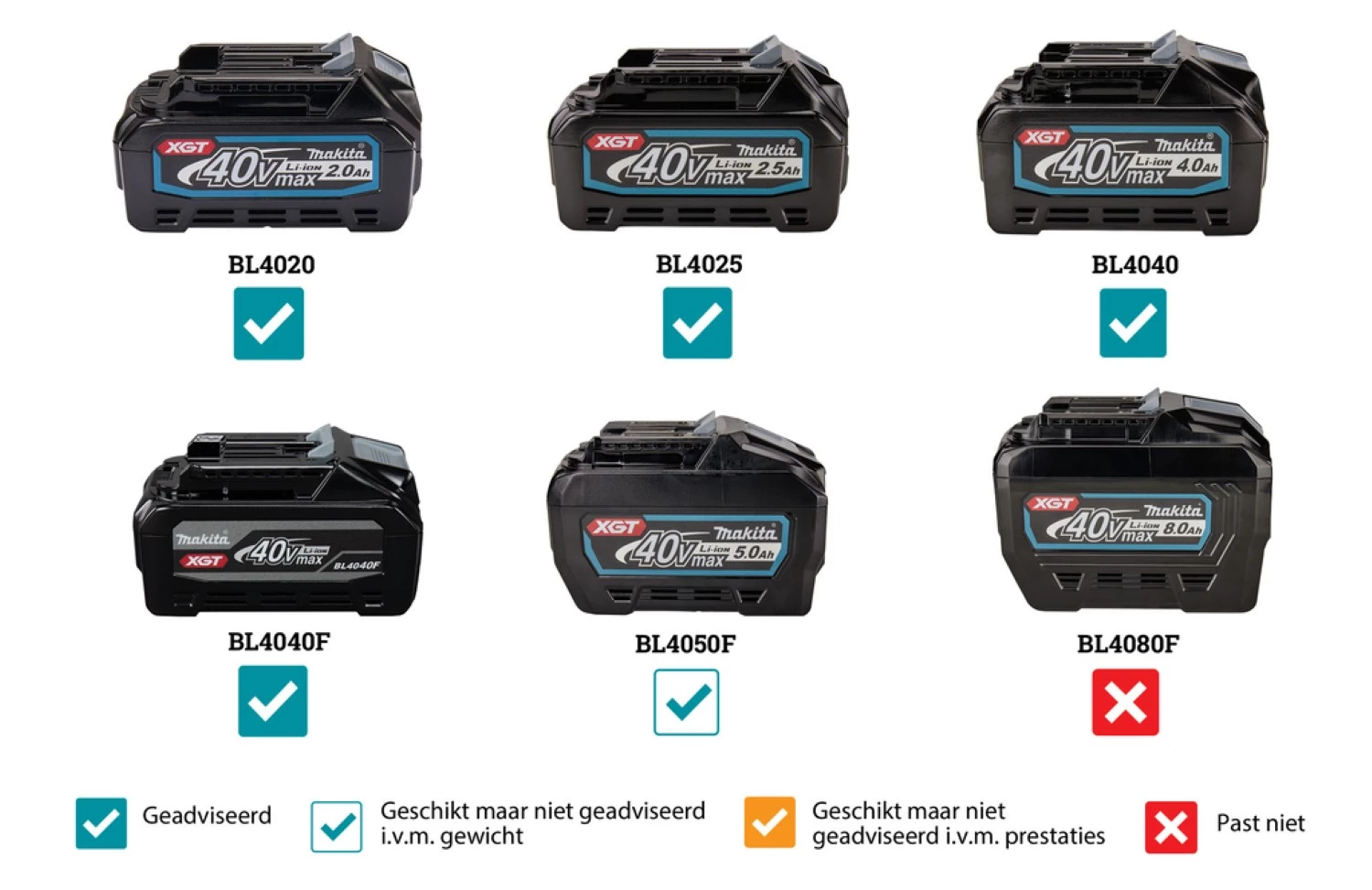 Makita JR001GZ XGT 40V Max Li-Ion accu reciprozaag body - 255x130mm - koolborstelloos