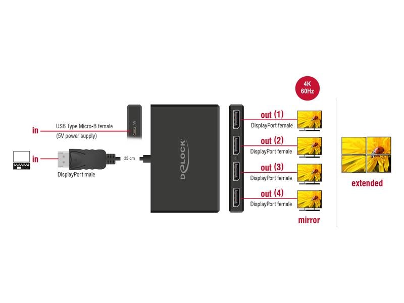Delock 4-Port Signalsplitter Displayport, 4K/60Hz Delock DisplayPort 1.4 Splitter 1 x DisplayPort in zu 4 x DisplayPort out