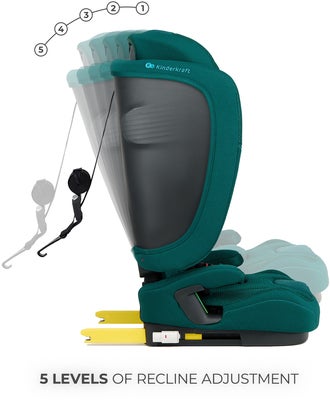 Kinderkraft FIX2GO i-Size Bilstol, Green