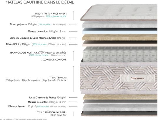EPEDA - Matelas 120 x 190 Dauphiné 3,1219 , Multi-Air, 700 ressorts, 27 cm