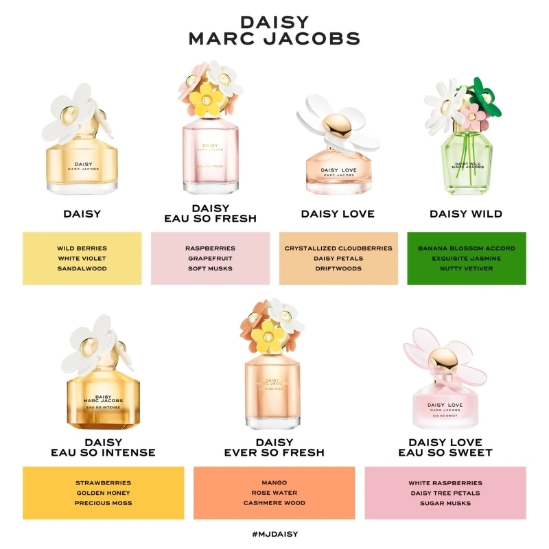 Marc Jacobs Daisy Wild Refill EDP 150 ml