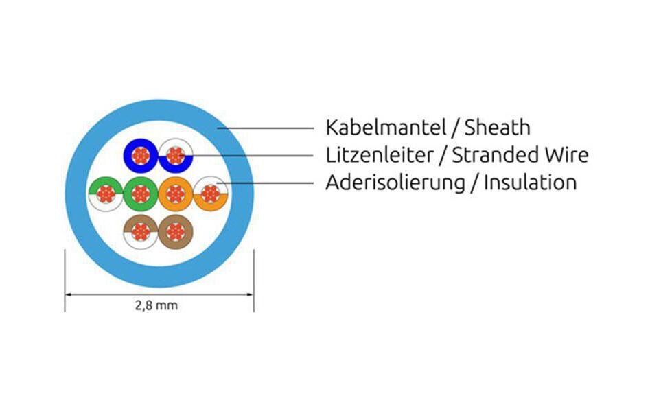 Slimpatchkabel RJ-45 - RJ-45, Cat 6, UTP, 0.5 m, OrangeLightpatchkabel rund, ungeschirmtes Twisted-Pair-Kabel (U/UTP) mit Klinkenschutz