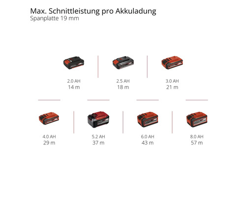 Einhell Power X-Change TP-JST 18/135 Li BL accu decoupeerzaag, zonder accu en lader