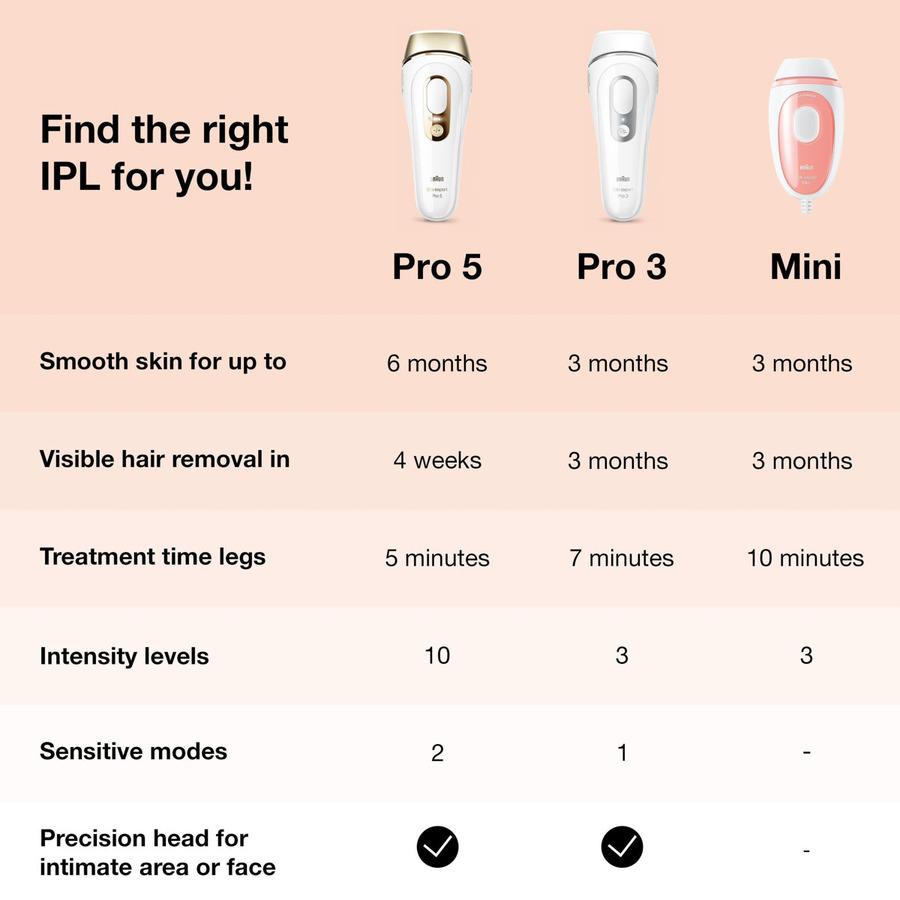 Braun Silk-expert Mini IPL PL1000