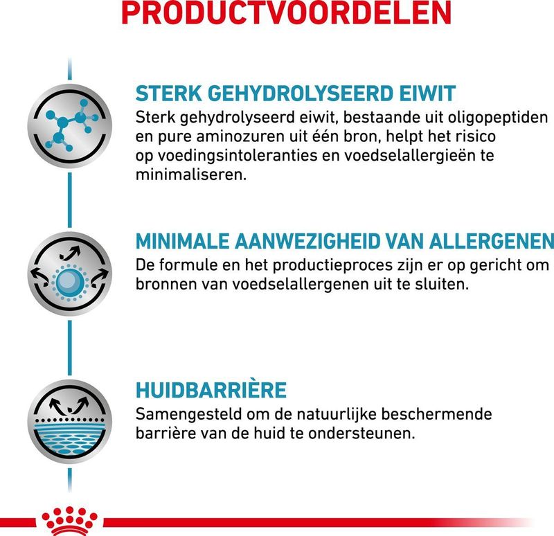 Royal Canin Veterinary - Anallergenic Hondenvoer - 2 x 8 kg
