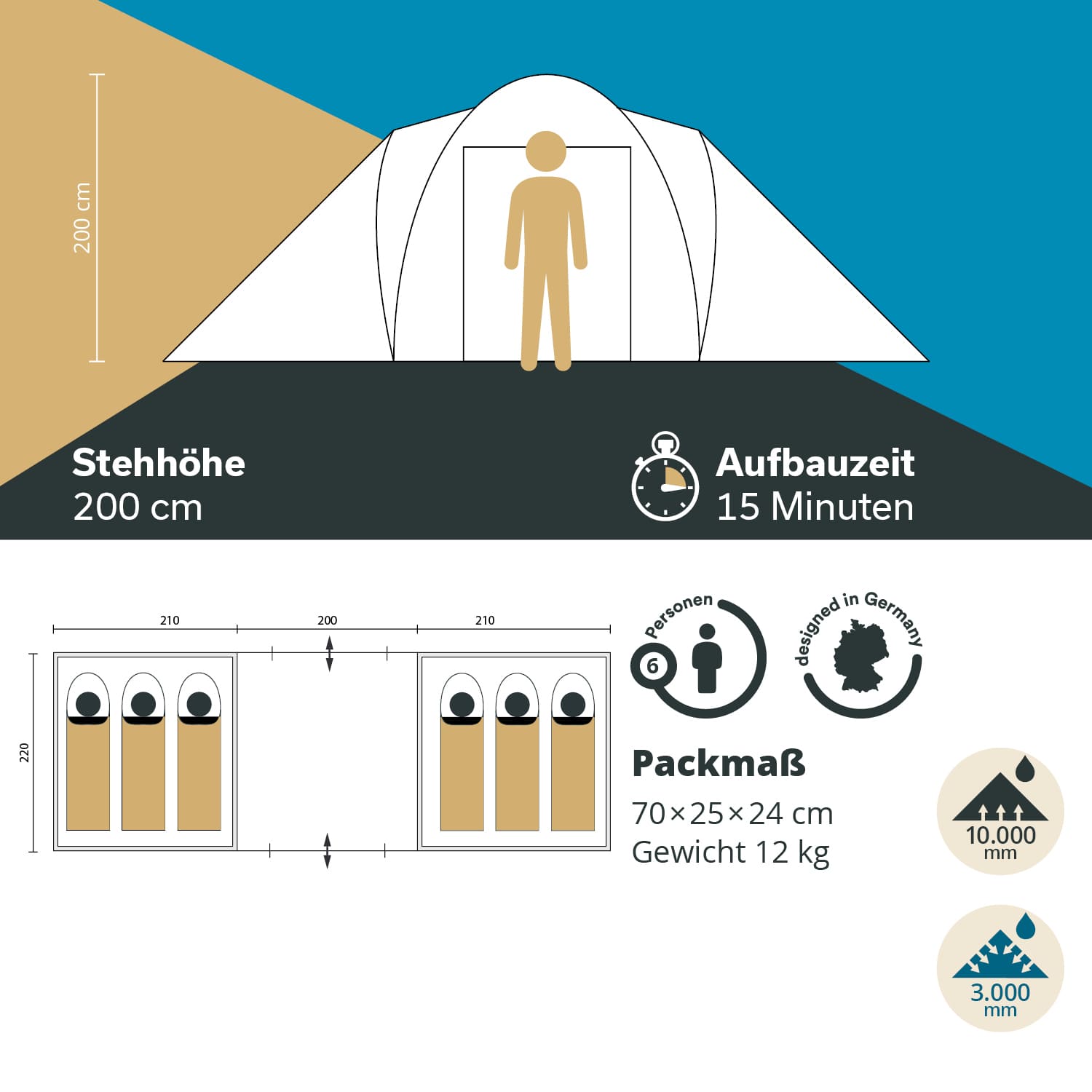 Skandika Hammerfest 6 Koepeltent