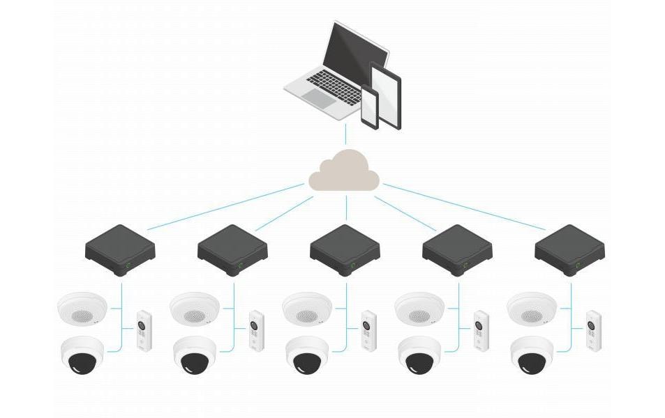 Netzwerkrekorder S3008 Mk II 2 TB, 8 Kanal<br>AXIS S3008 Mk II, 8-Kanal-Rekorder mit leistungsstarkem PoE-Switch