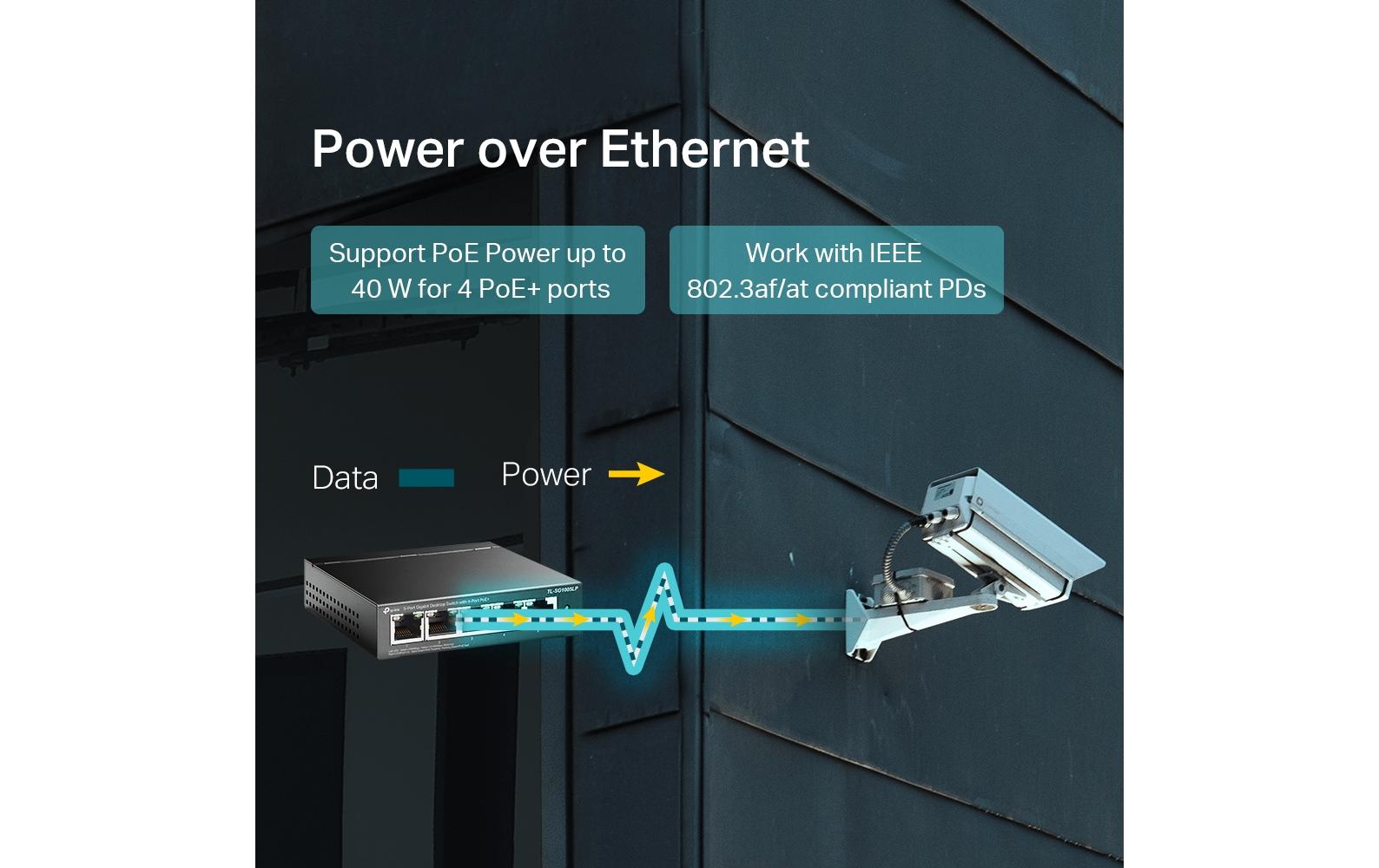 PoE+ Switch TL-SG1005LP 5 Port5-Port-Gigabit-Desktop-Switch mit 4-Port-PoE+