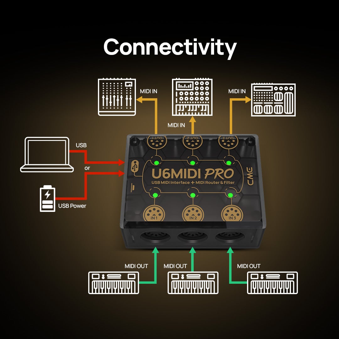 CME U6MIDI Pro MIDI interface