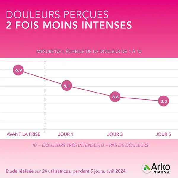 Arkpharma Arkogélules Règles Douloureuses Achilée Millefeuille BIO 30 gélules