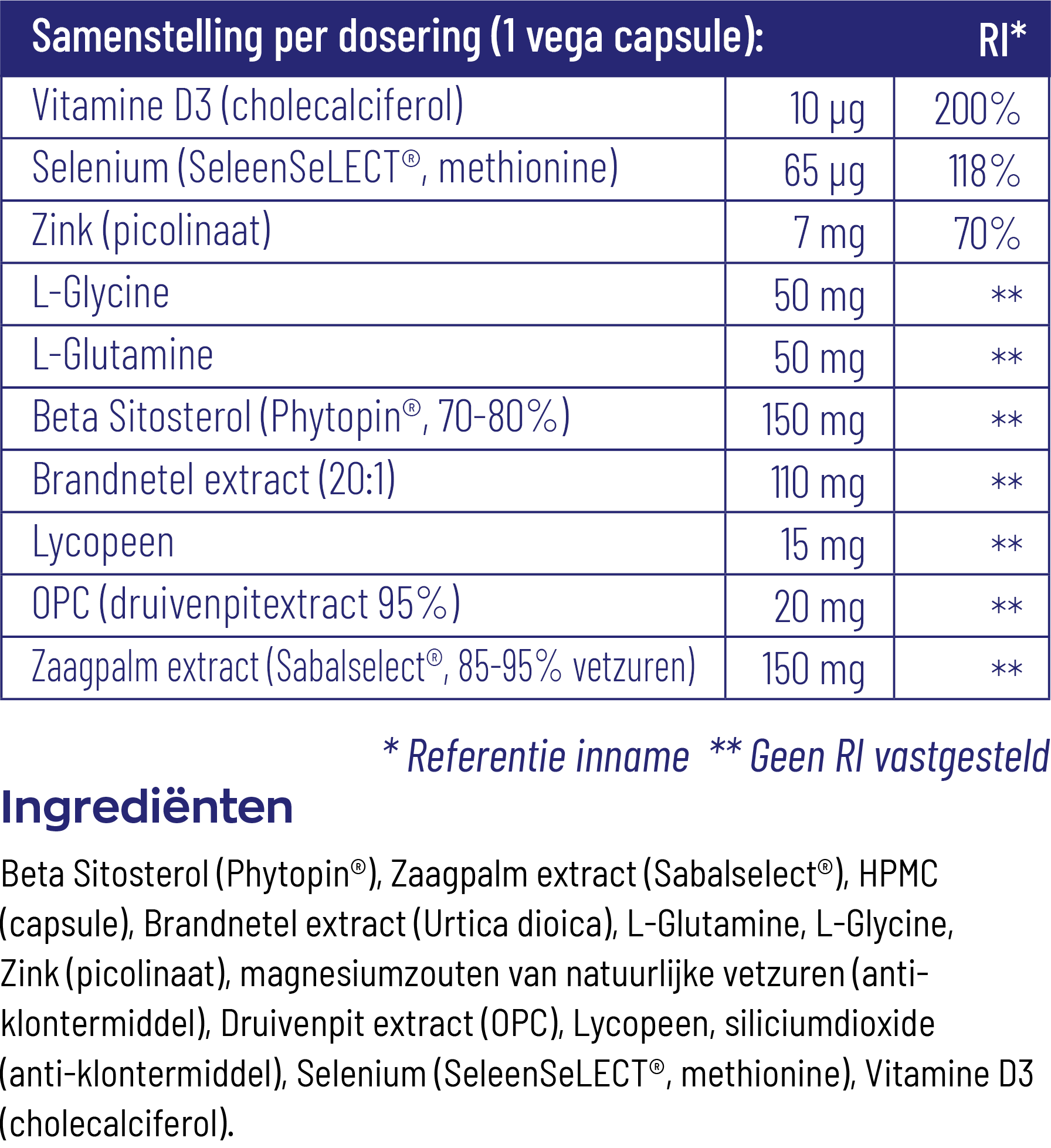 Vitakruid Prostaatformule Oa Zaagpalm, Brandnetel & Zink (60 vega capsules)