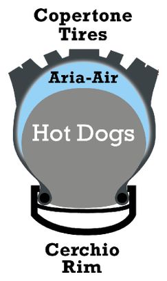 Mousse anti pincement Roto / Hot Dog performance 29''
