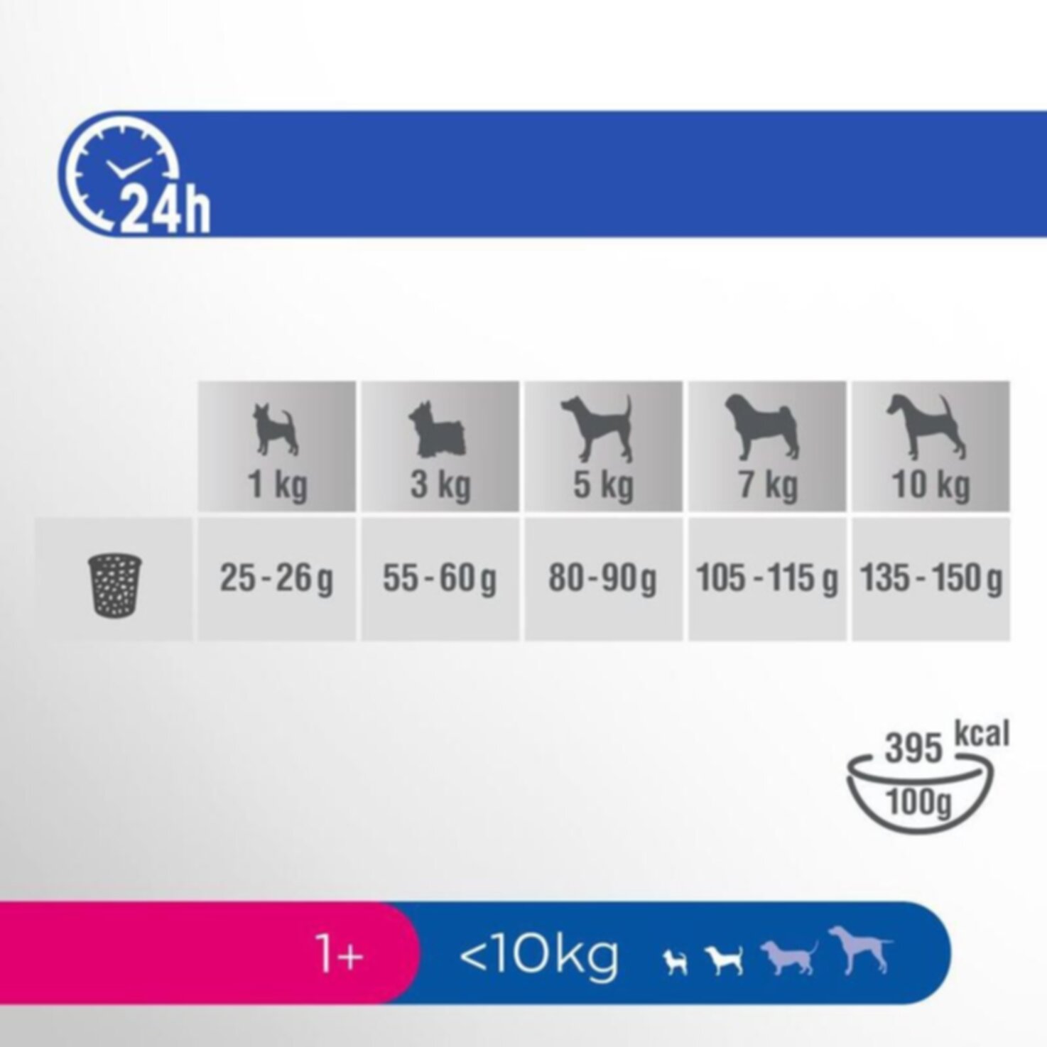 Perfect Fit Hundefutter Adult Huhn