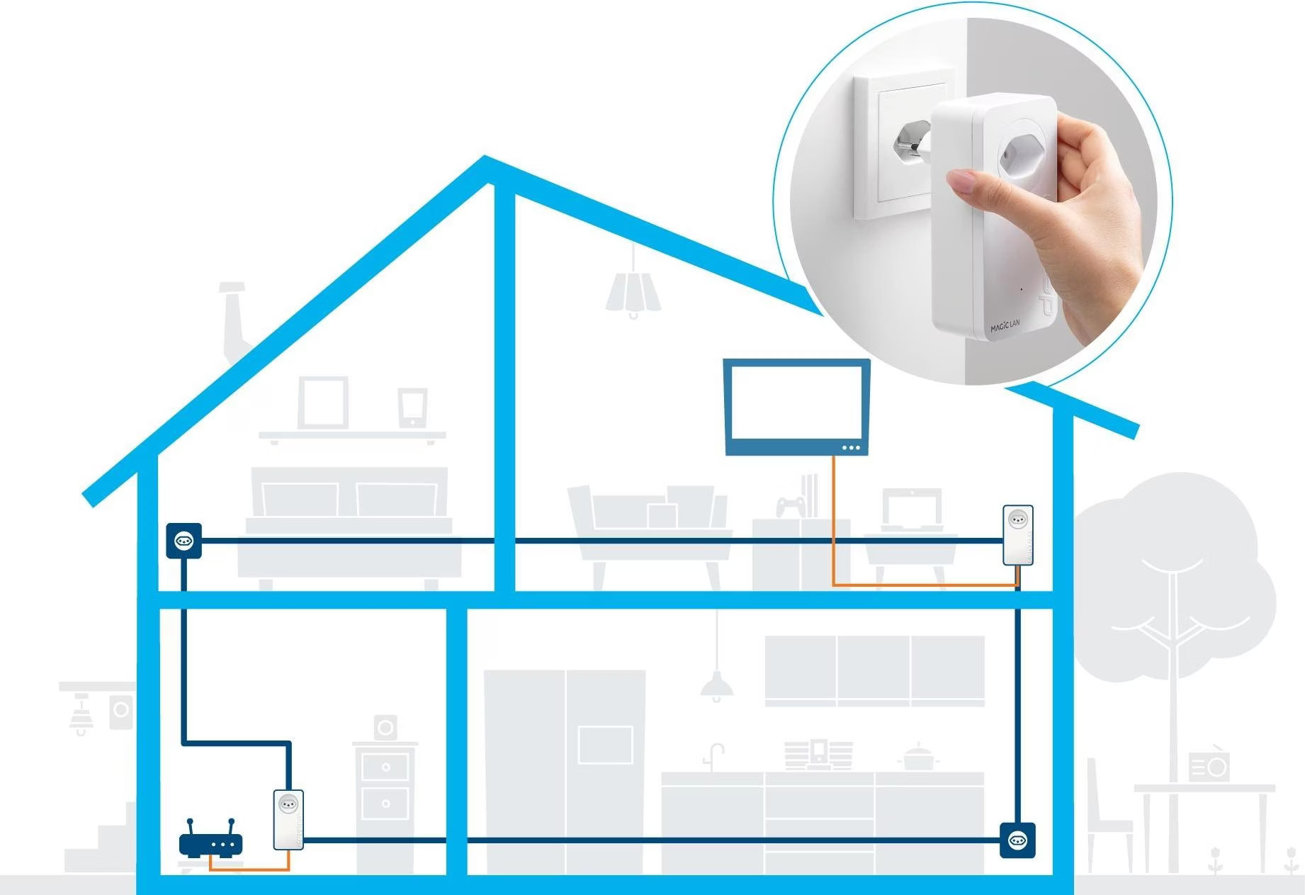 (1200Mbit/s) Magic 1 LAN 1-1-1 Gigabit Netzwerk Erweiterung Powerline Adapter mit Steckdose und RJ45 (8290) - Weiss
