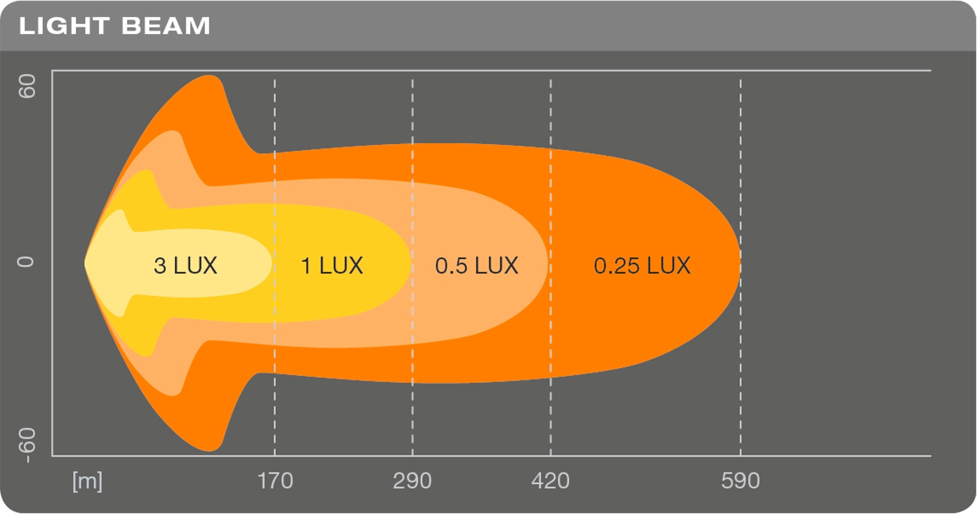 Osram LEDriving LIGHTBAR SX500-CB Arbeitsscheinwerfer