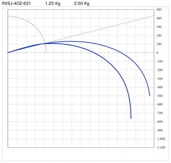 Blank RXSJ-4OZ-631 6'3 1.90m 120-450g