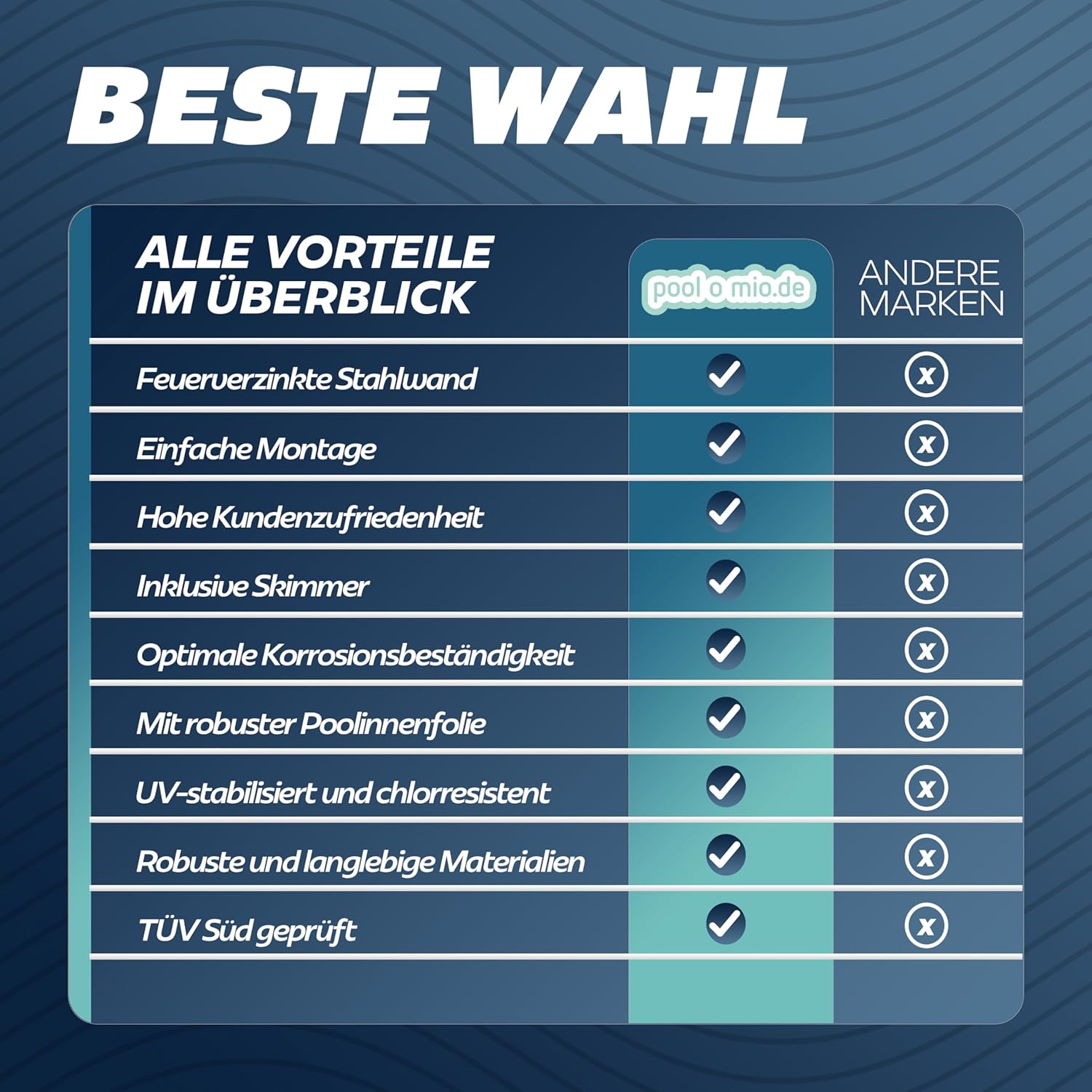 poolomio® Stahlwandpool rund 460 x 120 cm Steinoptik | Robuster Gartenpool als Aufstellbecken oder Einbaupool | Aufstellpool Komplettset mit Innenfolie 0,5 mm, Skimmer & Einlaufdüse