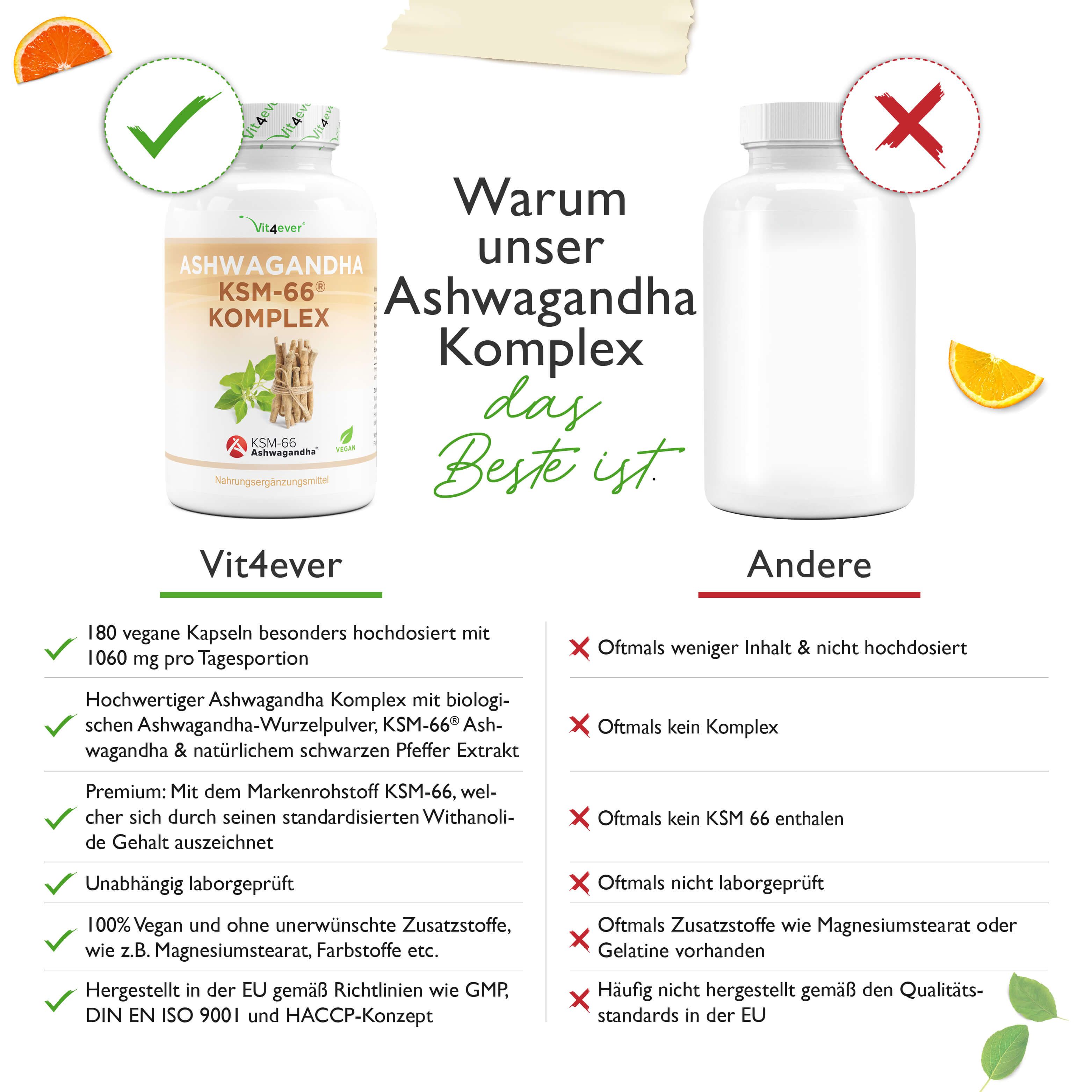 Vit4ever Ashwagandha KSM-66 Komplex