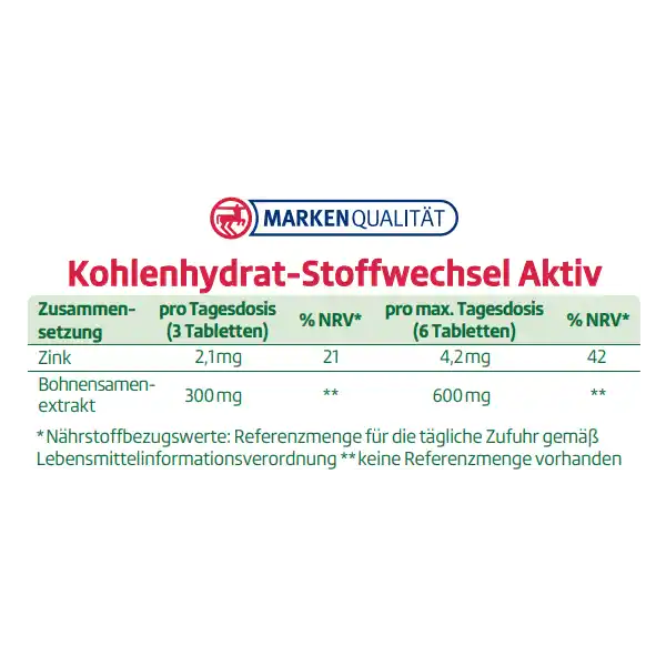 Kohlenhydrat-Stoffwechsel Aktiv
