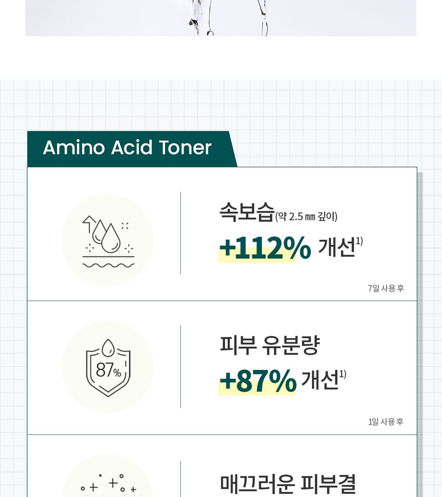 It'S SKIN - Dixionist Amino Acid Toner