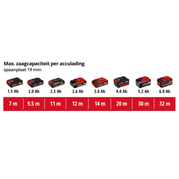 Einhell 18V accu decoupeerzaag TE-JS 18/80 LI zonder accu